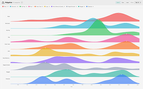Ridgeline Plot
