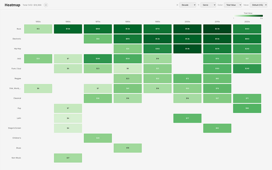 Value Heatmap